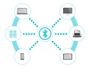 电脑、手机与FTP，现代数字生活的无缝连接